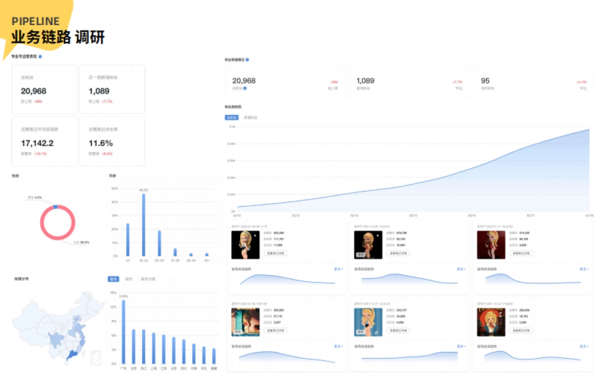 轮子小马品牌书1.5_第8页