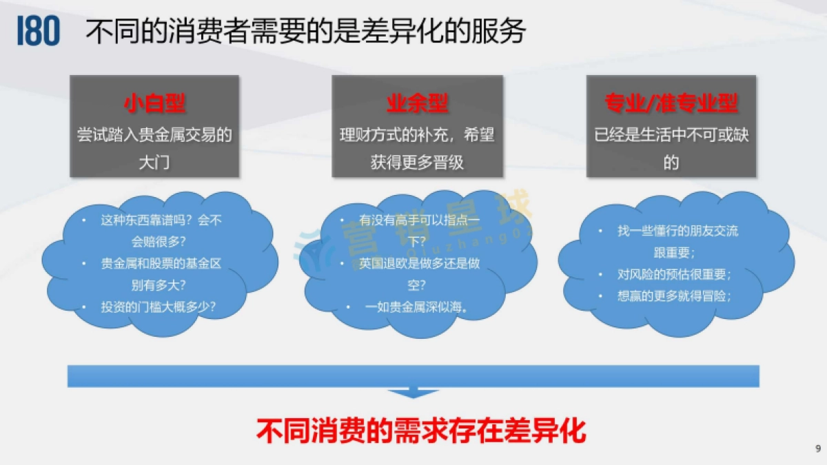 大象贵金属2016下半年品牌策略_第9页