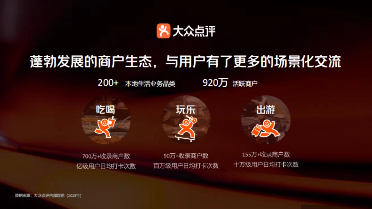 大众点评2024品牌创享会_第5页