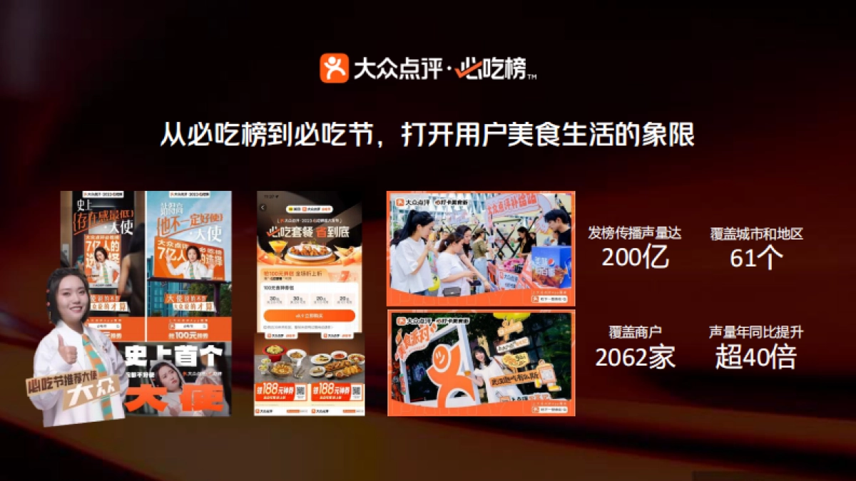 大众点评2024品牌创享会_第6页