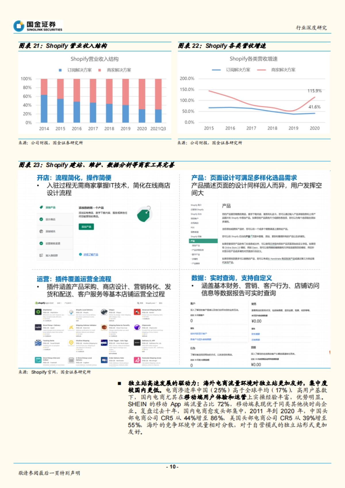 电商行业：跨境电商专题，SHEIN小单快反，品牌出海正当时-国金证券_第10页