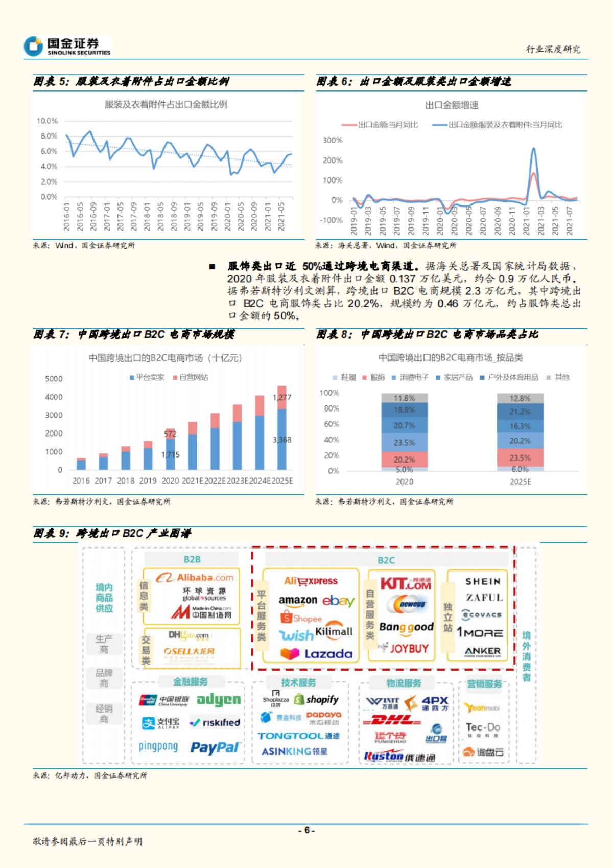 电商行业：跨境电商专题，SHEIN小单快反，品牌出海正当时-国金证券_第6页