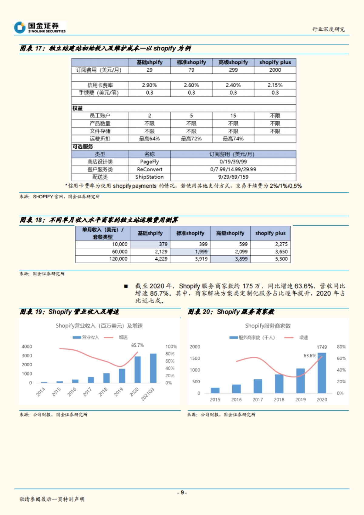 电商行业：跨境电商专题，SHEIN小单快反，品牌出海正当时-国金证券_第9页