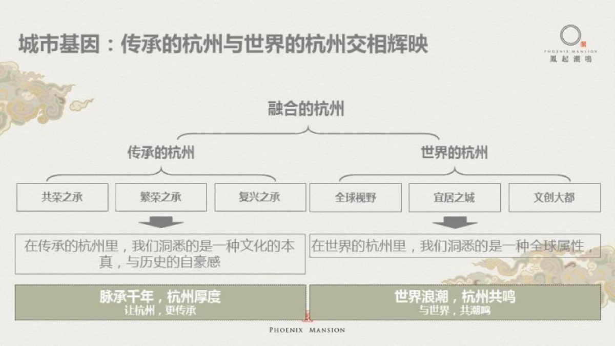 凤起潮鸣品牌建立回顾_第3页