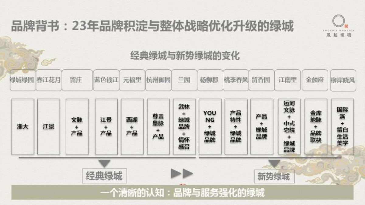 凤起潮鸣品牌建立回顾_第4页