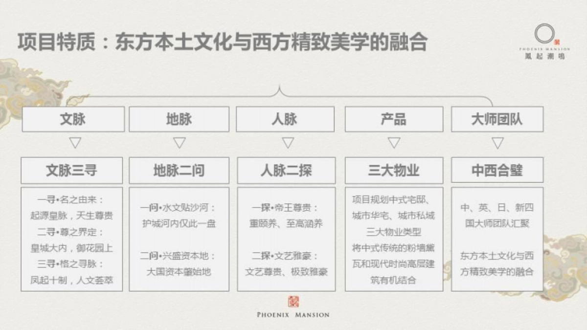 凤起潮鸣品牌建立回顾_第5页