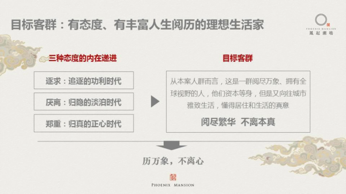 凤起潮鸣品牌建立回顾_第7页