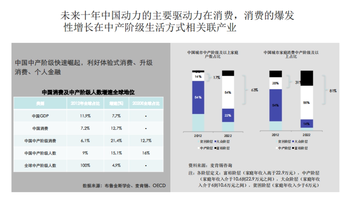 港中旅品牌战略规划思路方案_第5页