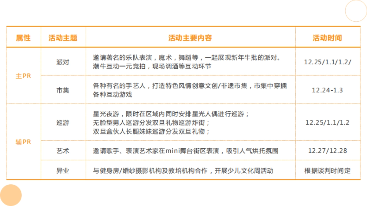 购物广场双十二双旦系列策划方案_第5页