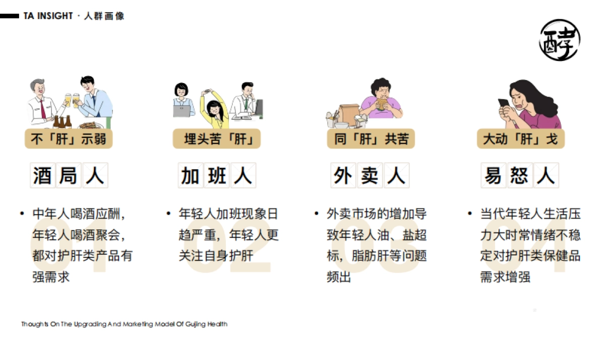 古井健康酵素饮品牌升级及营销策略大纲_第10页