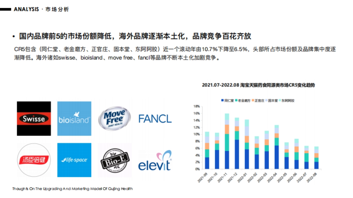 古井健康酵素饮品牌升级及营销策略大纲_第6页