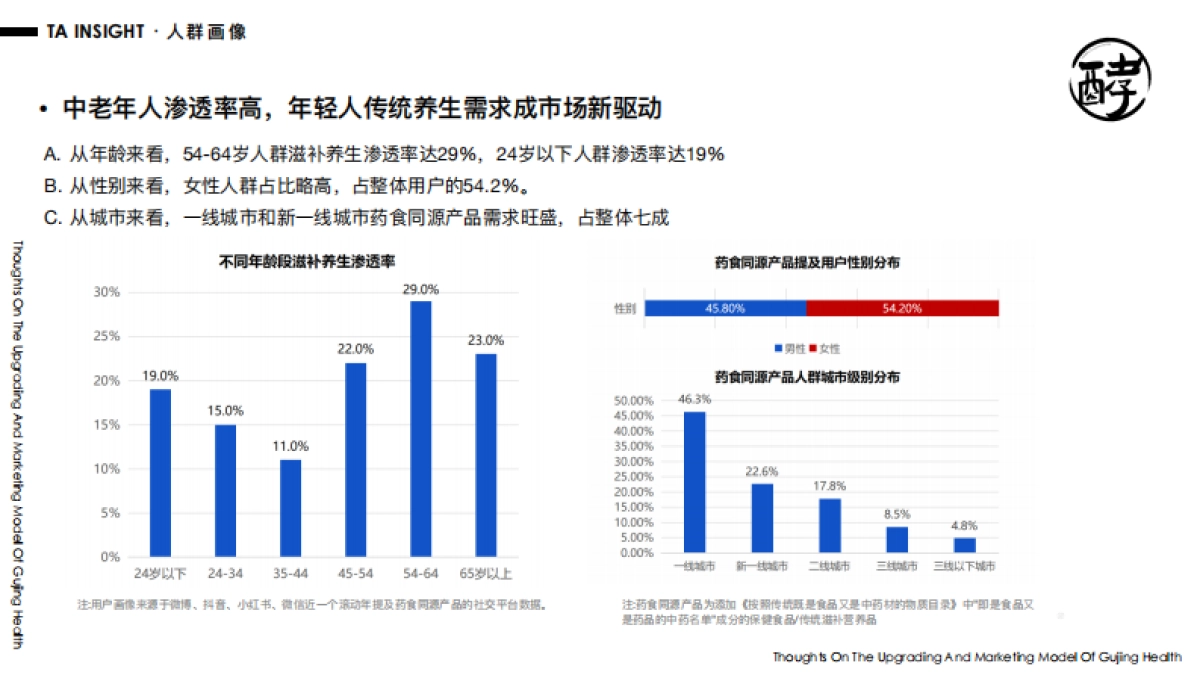 古井健康酵素饮品牌升级及营销策略大纲_第8页