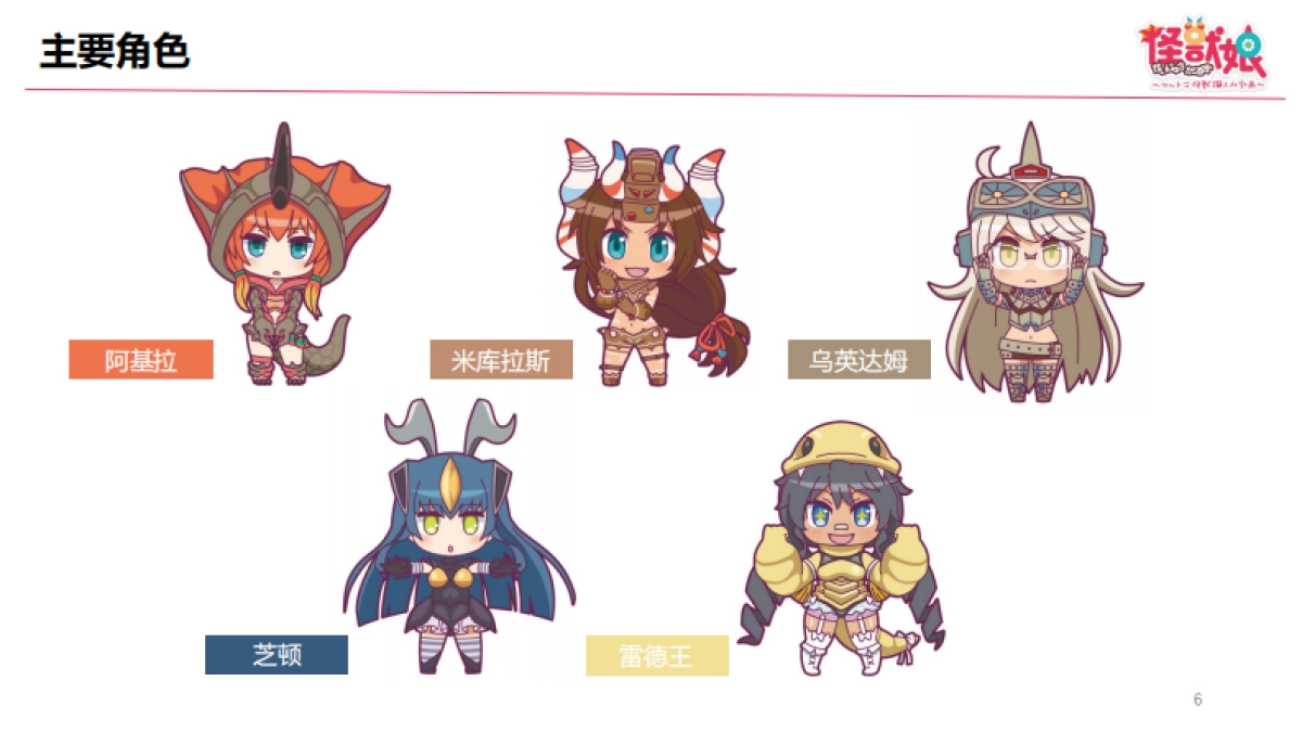 怪兽娘品牌介绍_第6页