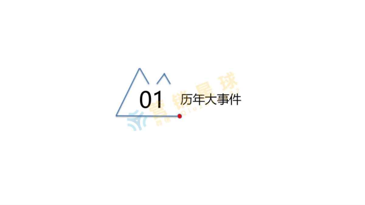 光明乳业2017年品牌策略_第2页