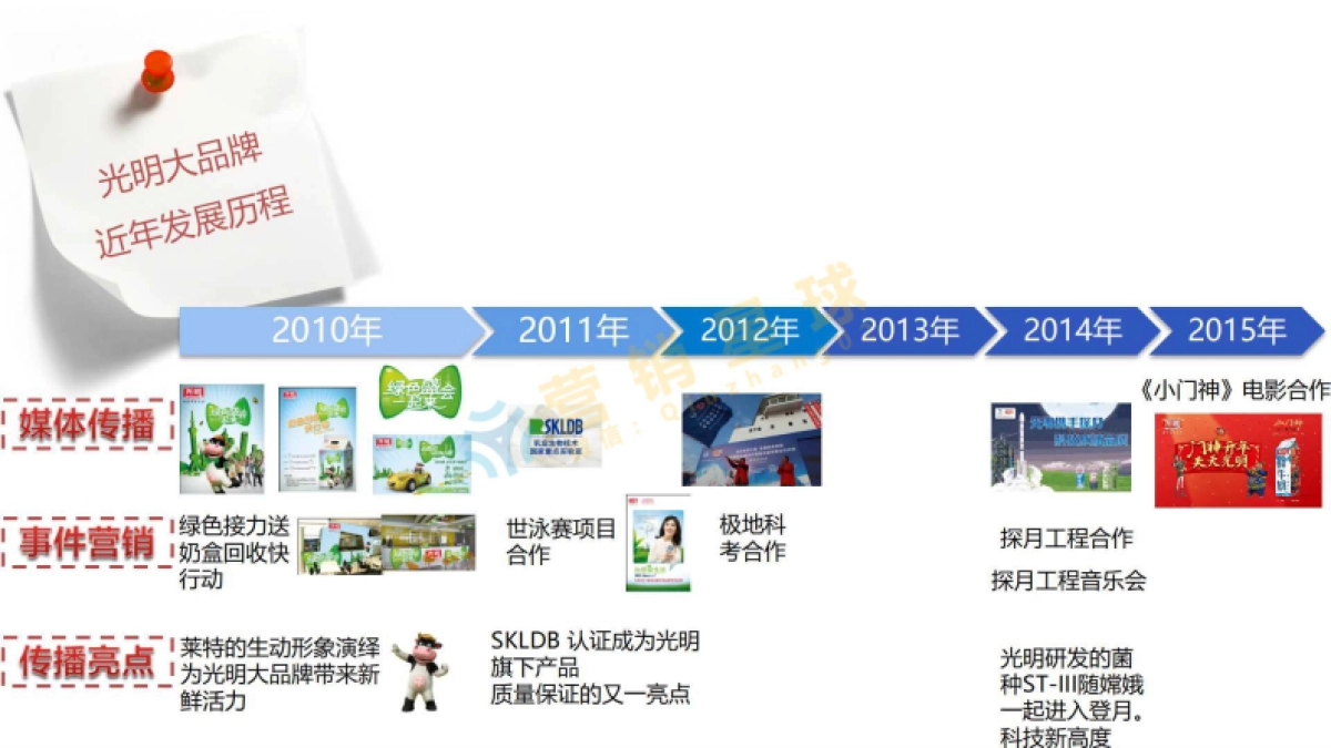 光明乳业2017年品牌策略_第3页