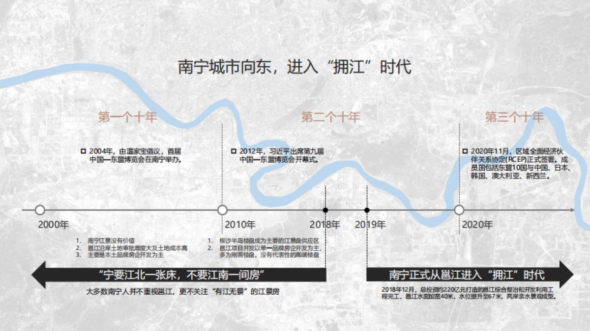 广西南宁沉浸式地下商业街开发概念规划策划案-234P_第3页