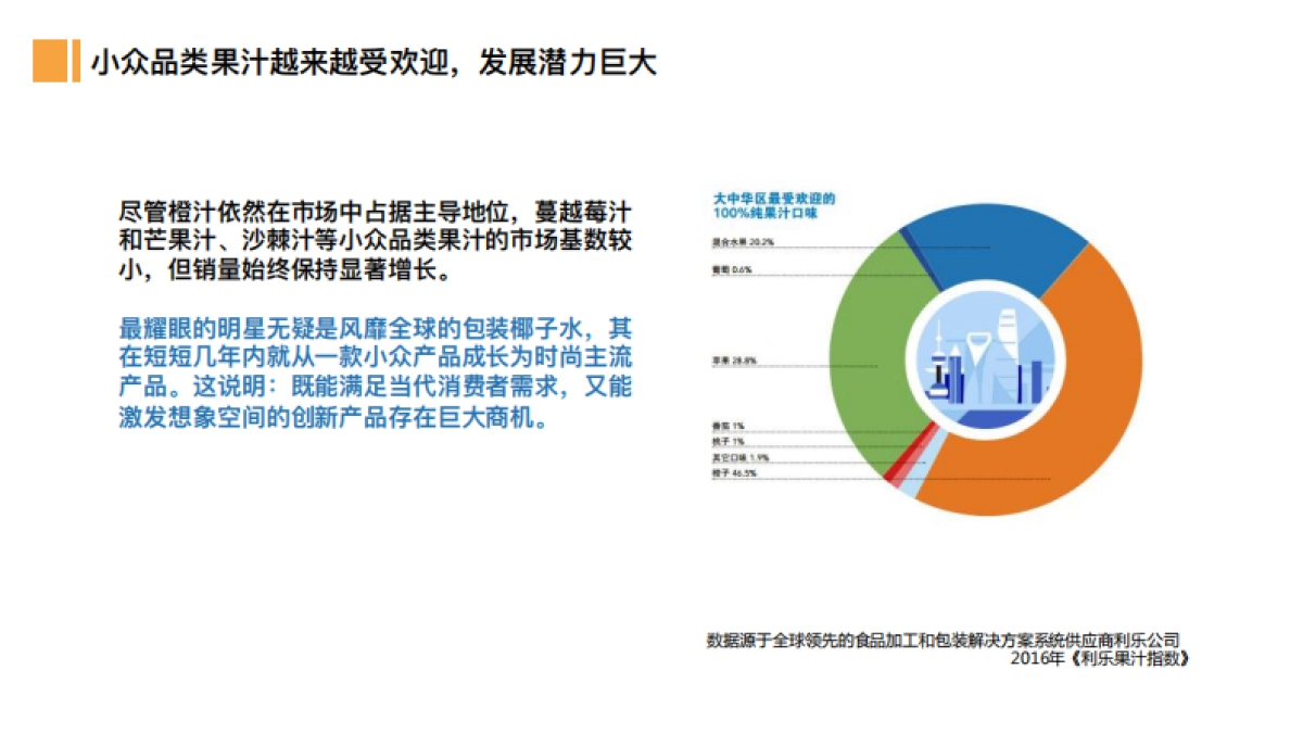 贵州刺梨品牌定位方案_第8页