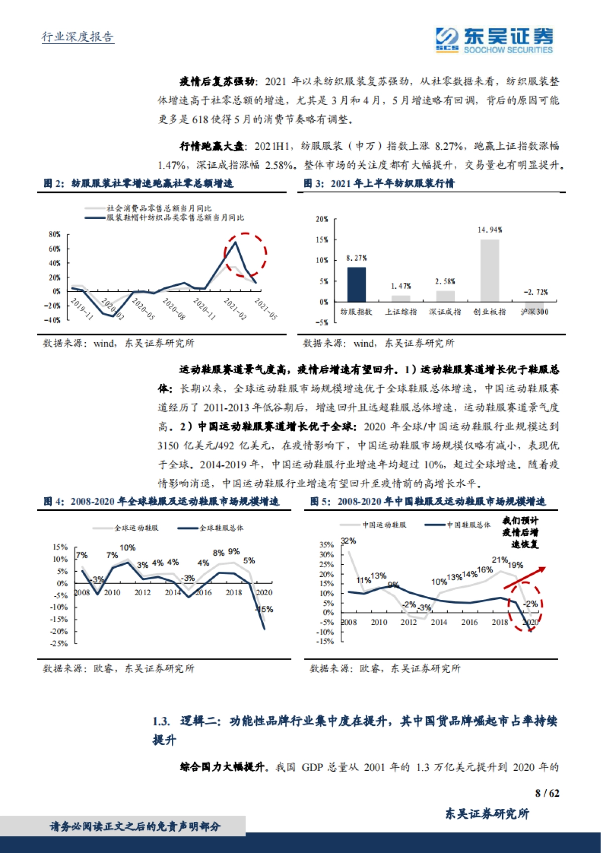 国潮崛起：是结果，不是原因，国货服装品牌全面崛起势不可挡-东吴证券-62页_第8页