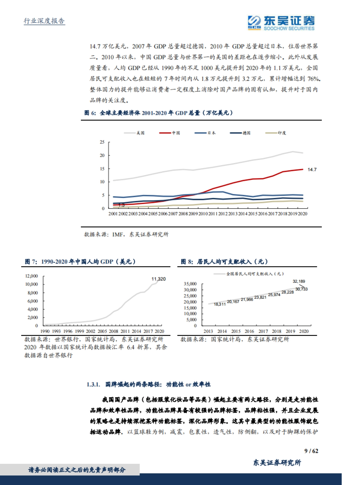 国潮崛起：是结果，不是原因，国货服装品牌全面崛起势不可挡-东吴证券-62页_第9页