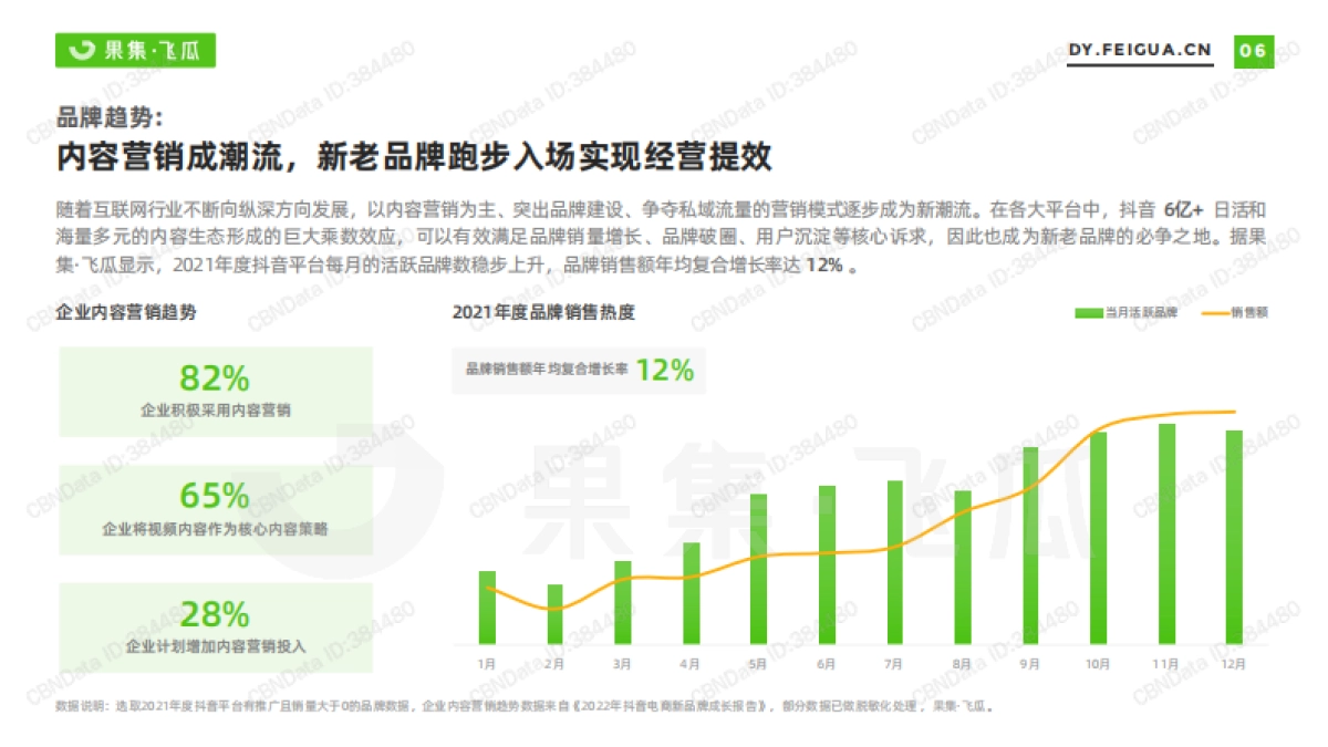 果集：2022年短视频电商品牌营销专题_第7页