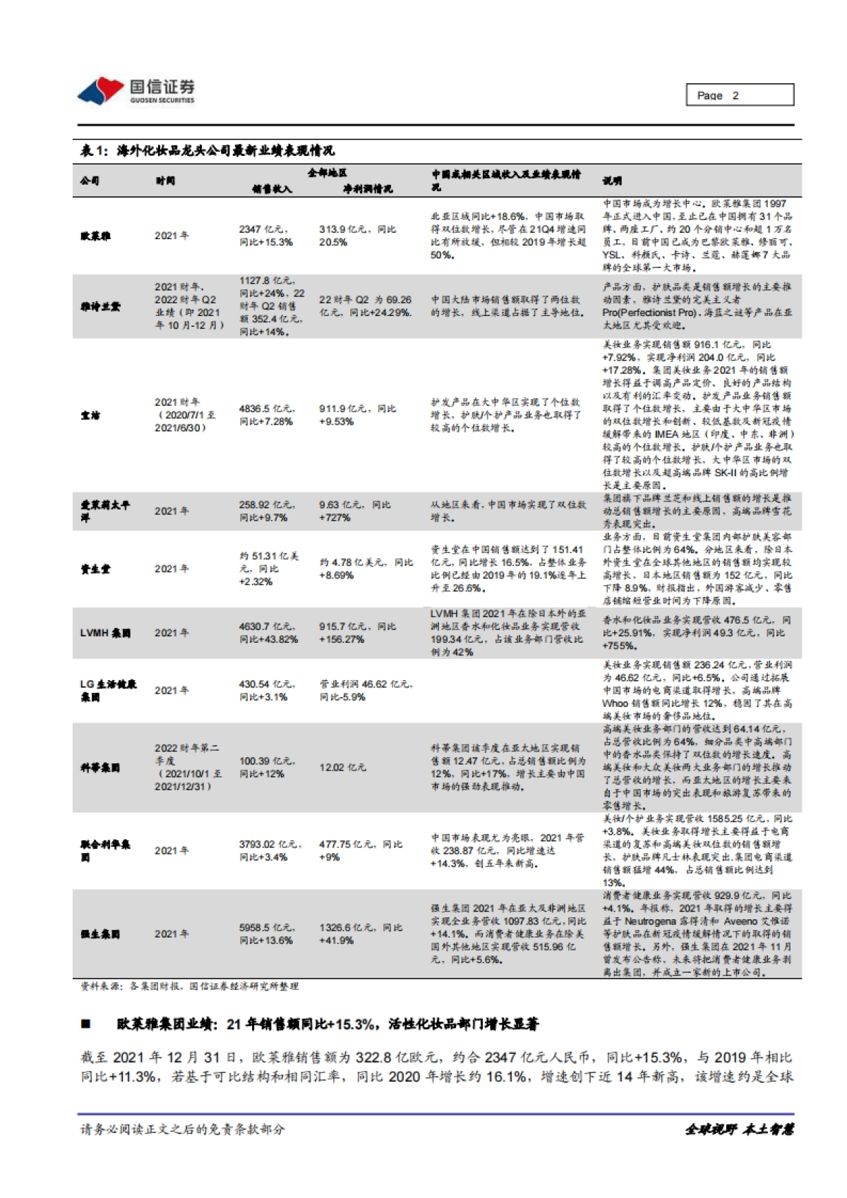 海外化妆品企业运营观察：产品升级、渠道优化、叠加多品牌驱动，国际美妆巨头稳步复苏-国信证券-15页_第2页