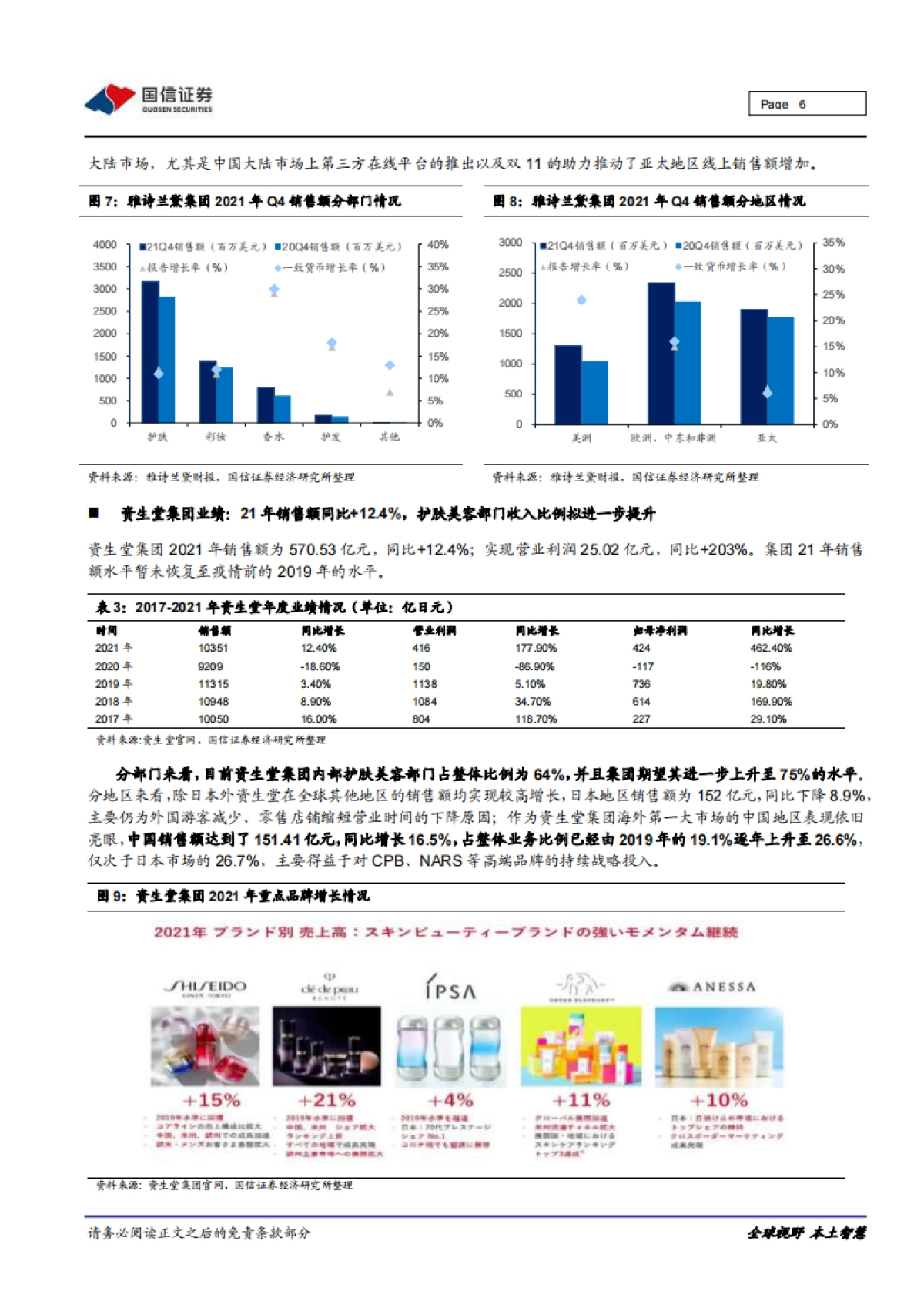 海外化妆品企业运营观察：产品升级、渠道优化、叠加多品牌驱动，国际美妆巨头稳步复苏-国信证券-15页_第6页