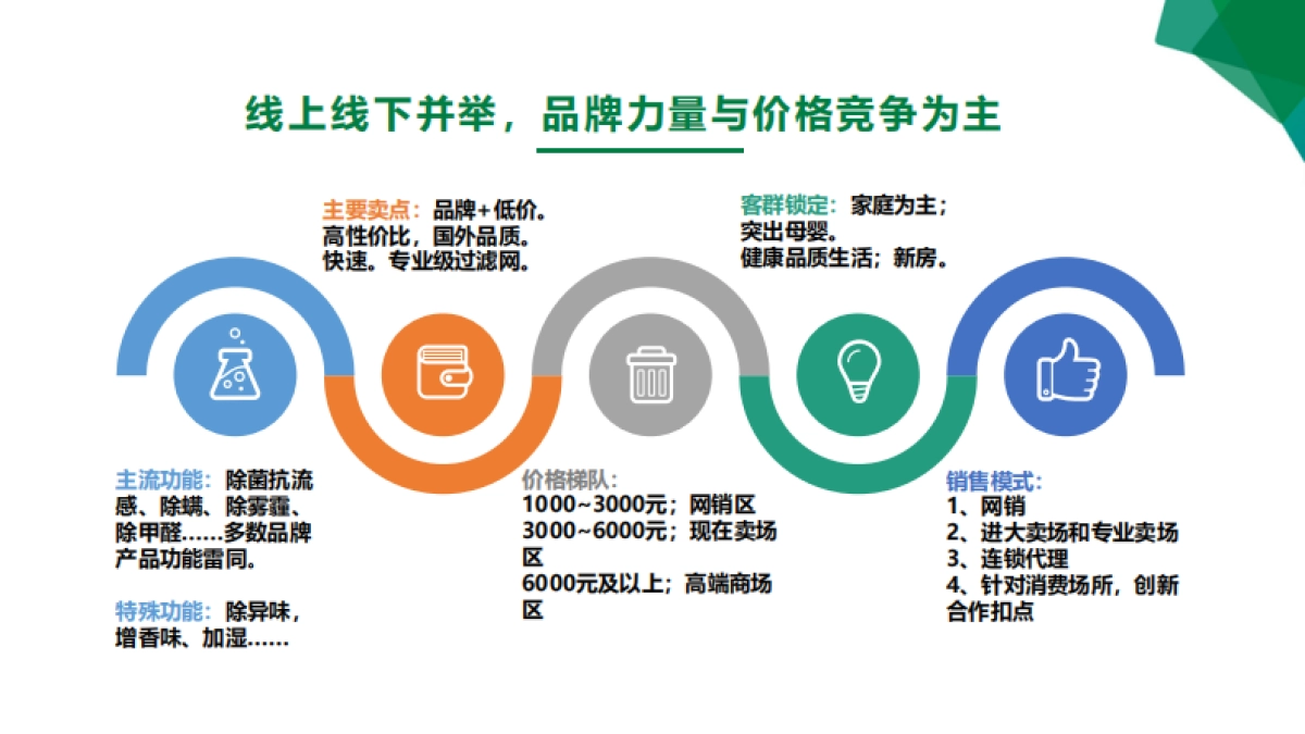 杭州敏泰生物品牌定位策划_第9页