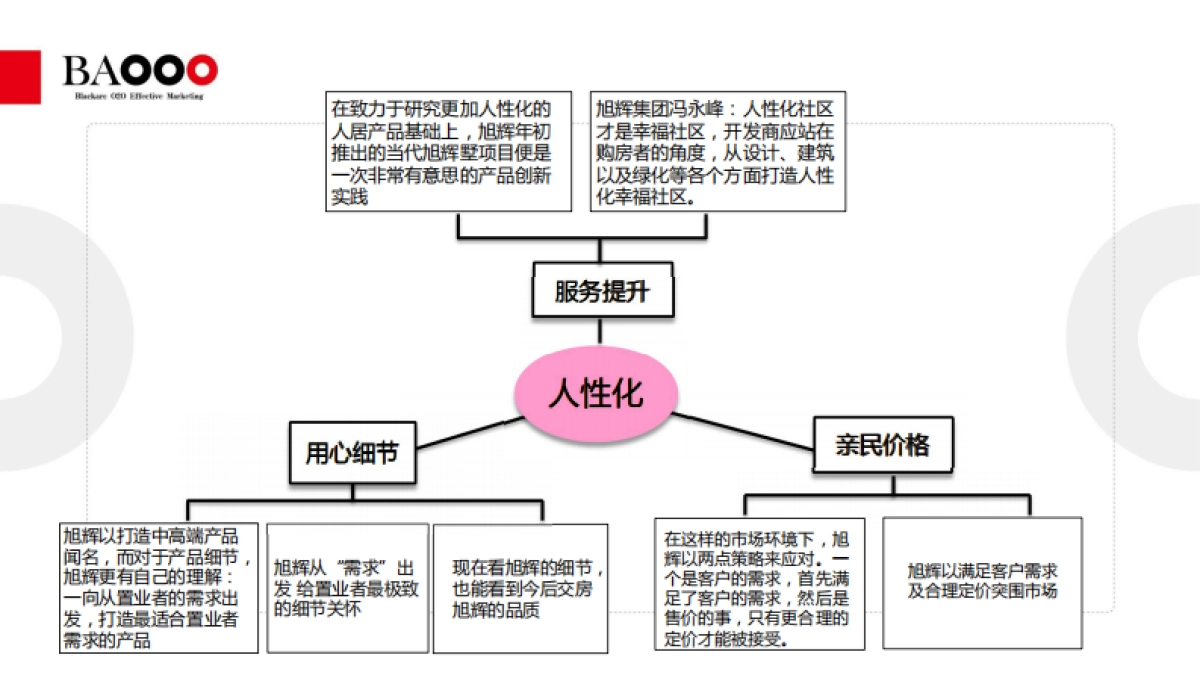 黑弧数码-旭辉上海品牌大理想梳理凝聚_第10页