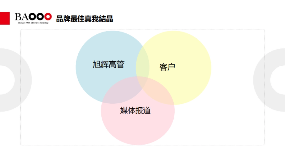 黑弧数码-旭辉上海品牌大理想梳理凝聚_第5页