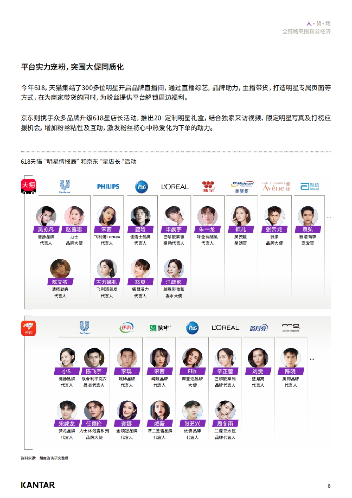 后疫情时代第一个消费狂欢：品牌如何转型与突围_第10页