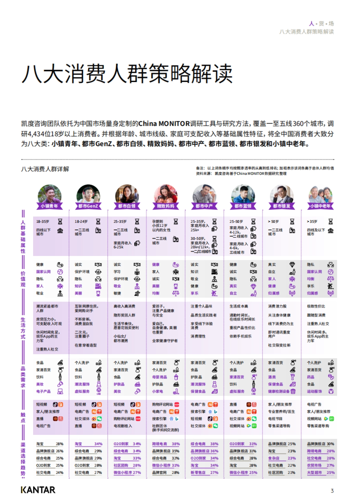 后疫情时代第一个消费狂欢：品牌如何转型与突围_第5页