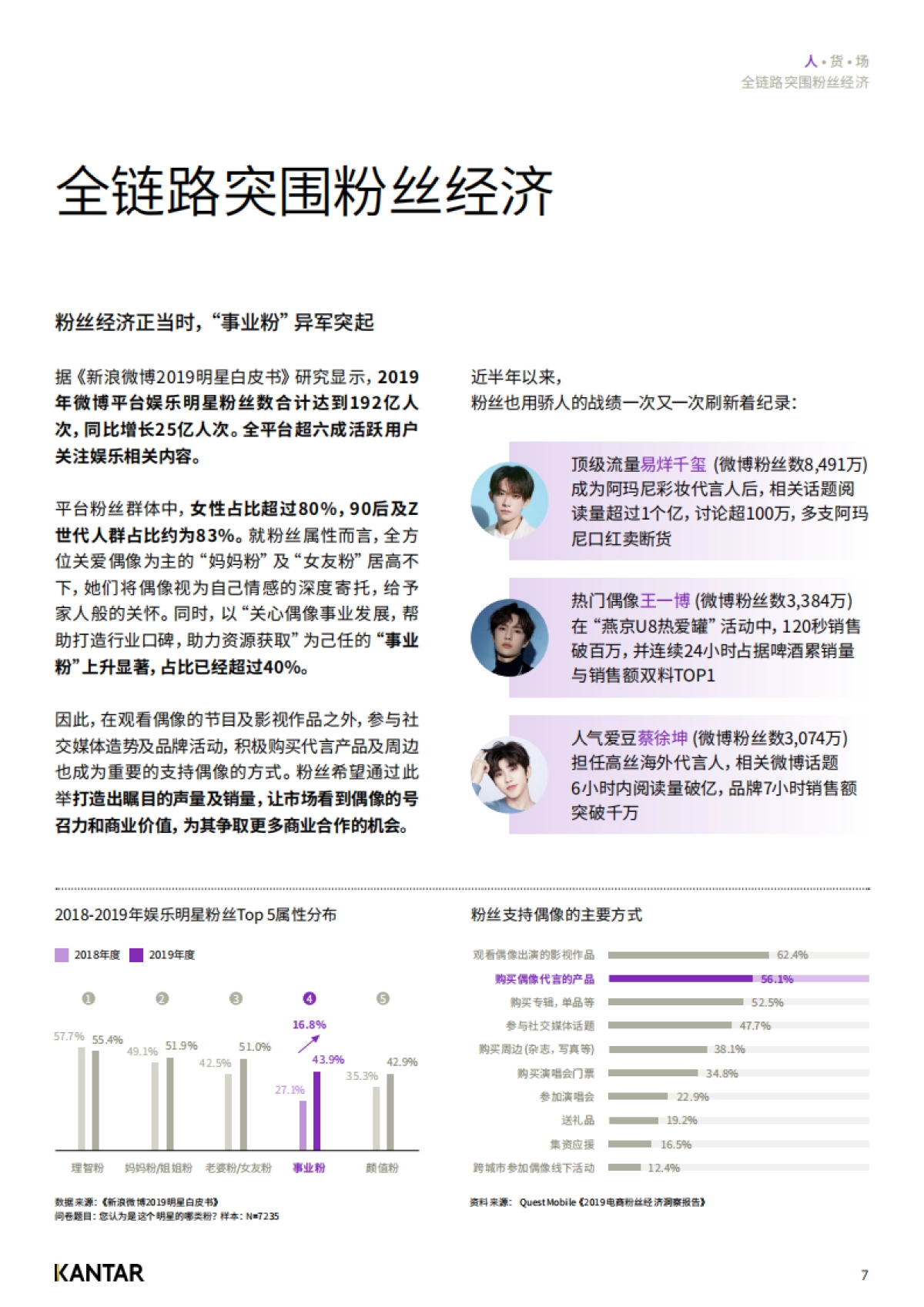 后疫情时代第一个消费狂欢：品牌如何转型与突围_第9页