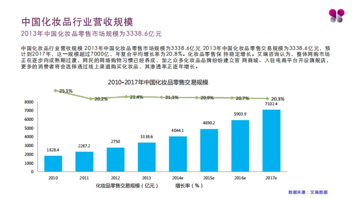 护肤品新品牌策划方案-亚麻籽_第5页