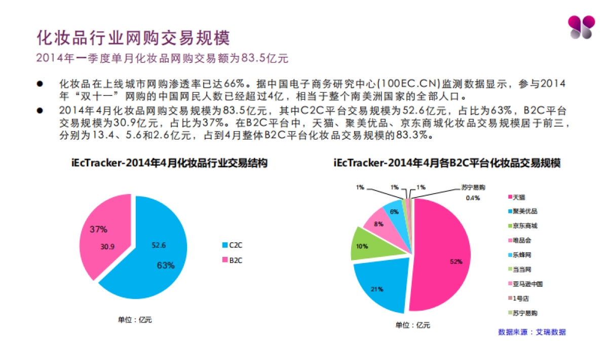 护肤品新品牌策划方案-亚麻籽_第7页