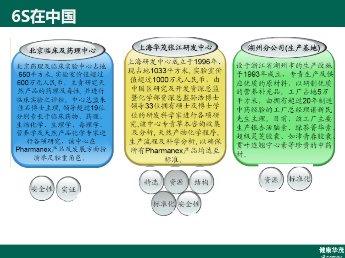 华茂经典品牌故事 _第6页
