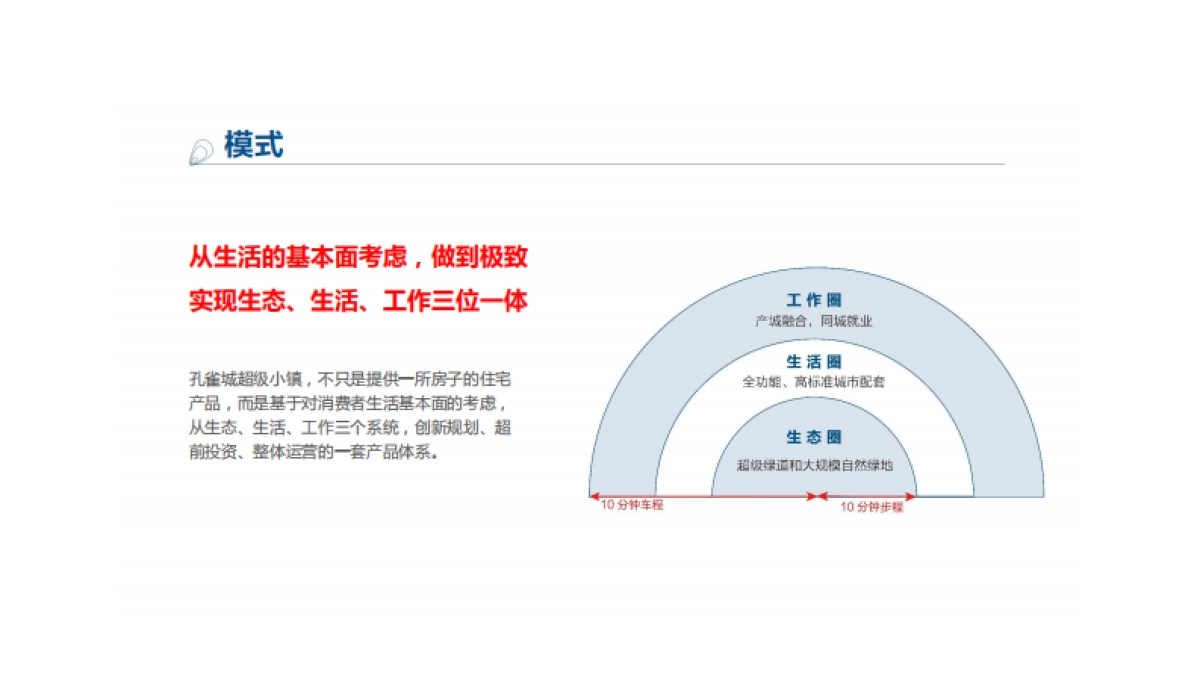 华与华孔雀城新一代超级宜居小镇品牌方案_第10页
