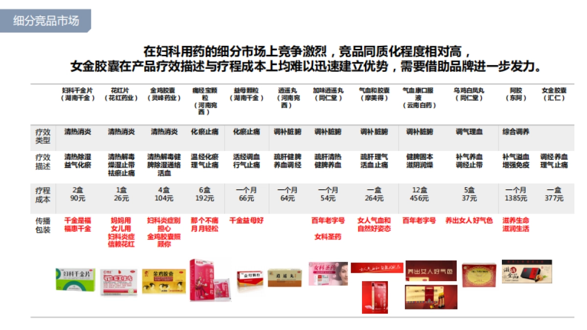 汇仁女金胶囊品牌定位方案_第9页