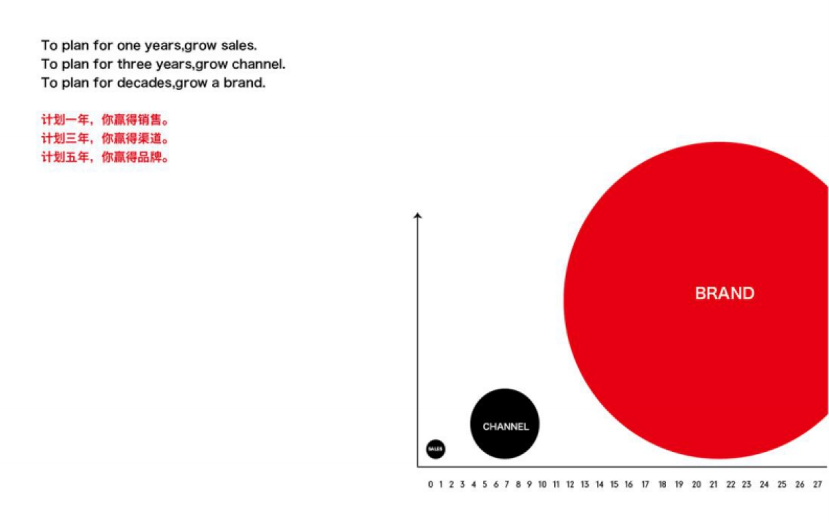 及时沟通-苏宁置业品牌思考提报_第3页