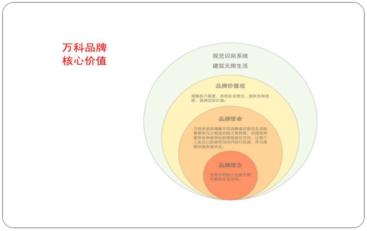 及时沟通-苏宁置业品牌思考提报_第8页