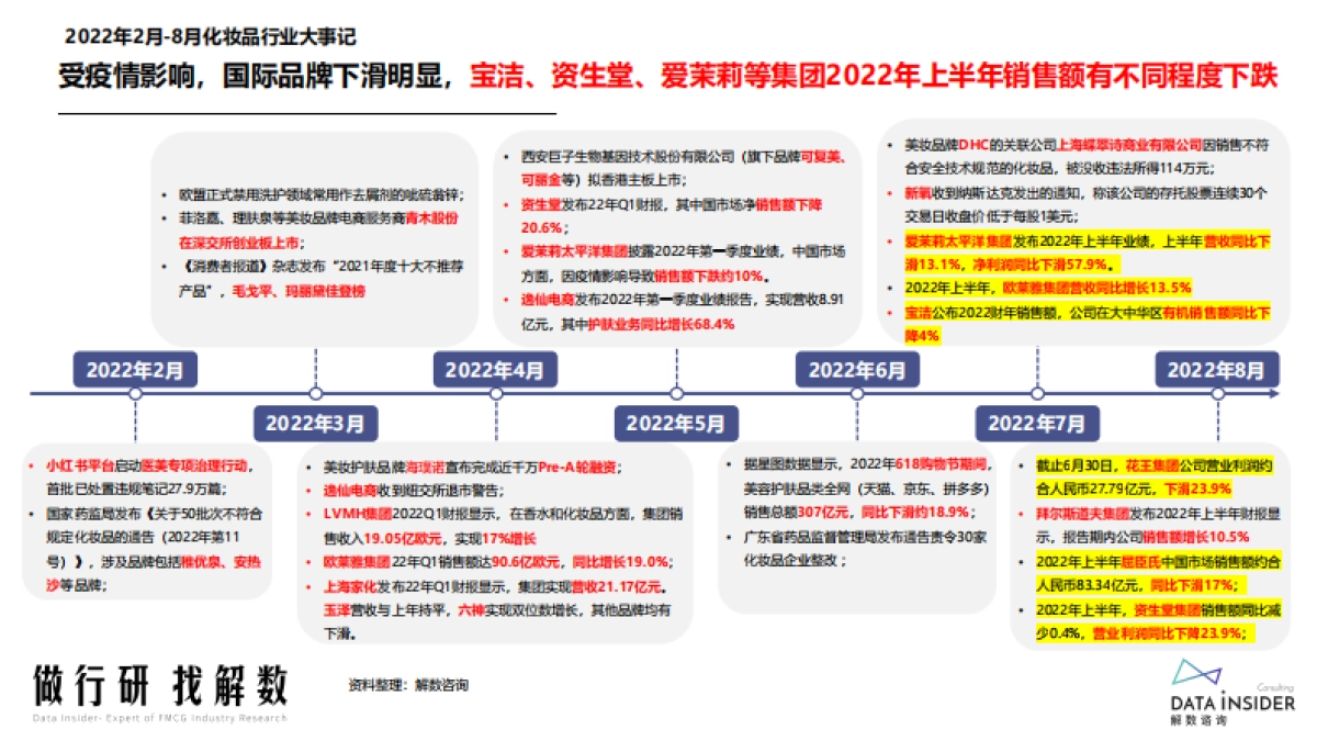 解数咨询：盘点海外美妆2022行业及品牌表现，展望2023_第10页