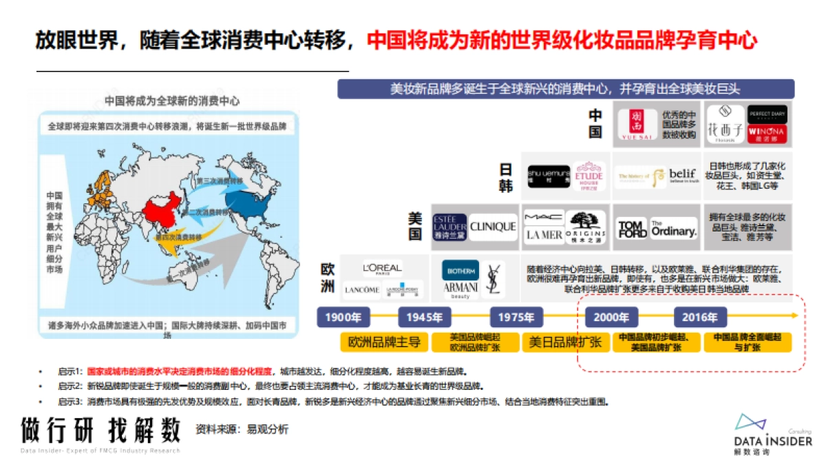 解数咨询：盘点海外美妆2022行业及品牌表现，展望2023_第6页