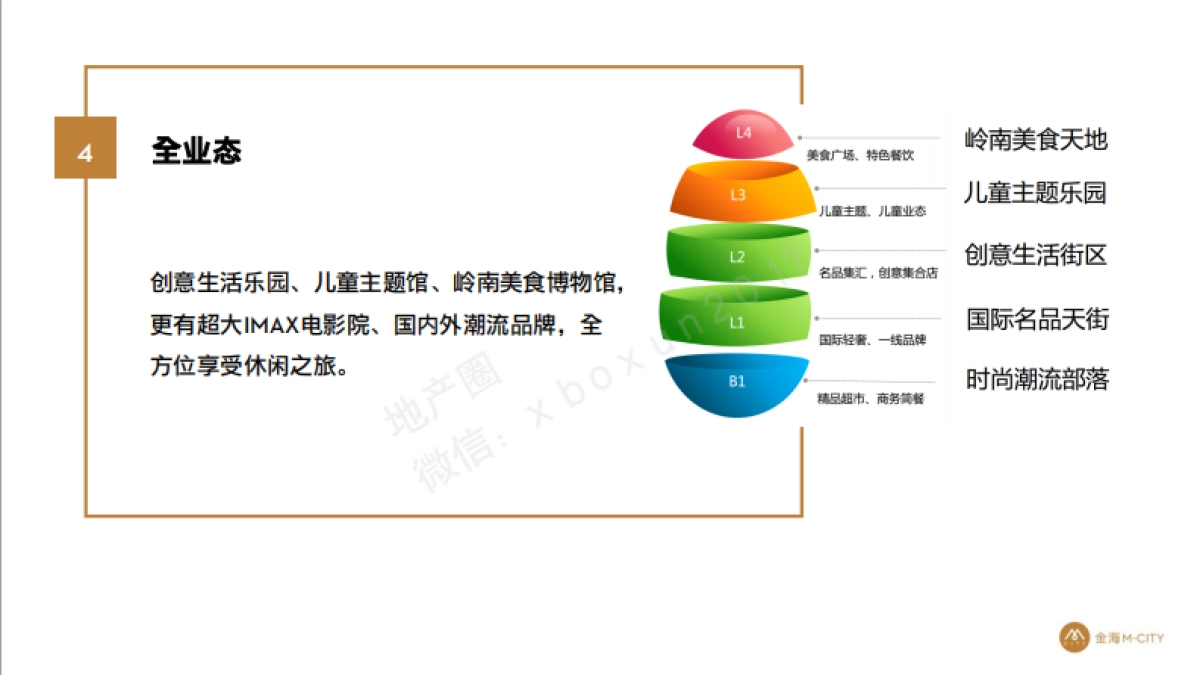 金海M-CITY-商业品牌提报_第8页