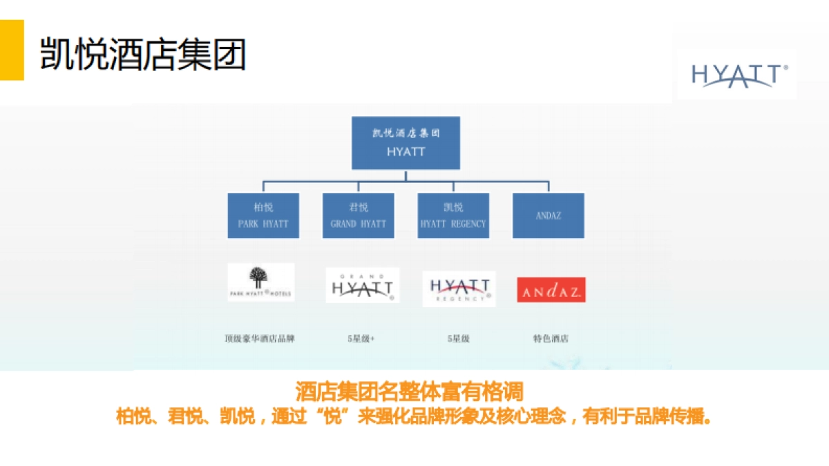 金茂集团品牌创意策划及品牌Logo及VI设计方案_第9页