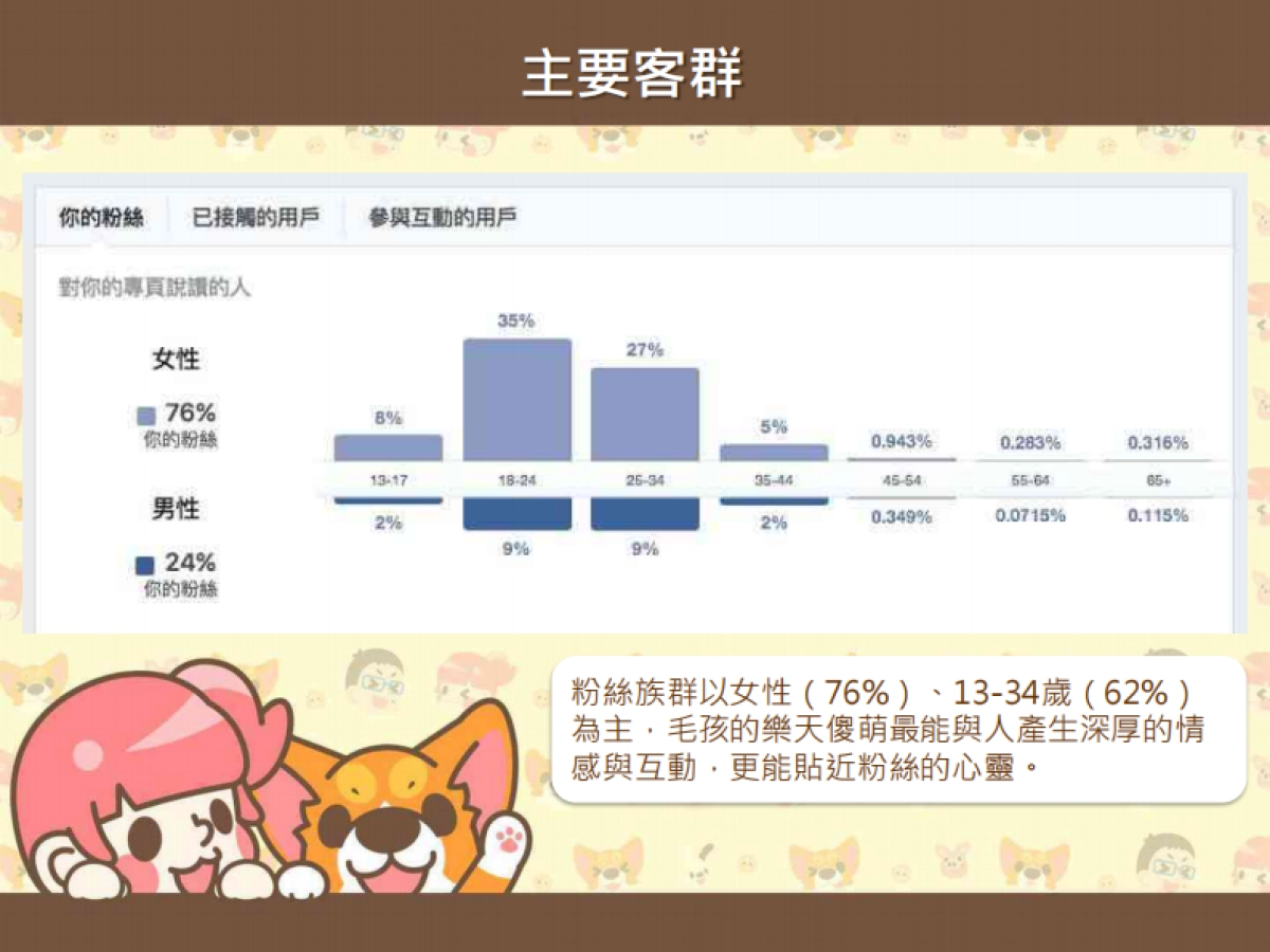 卡洛特-柯基犬椪椪品牌介紹_第4页
