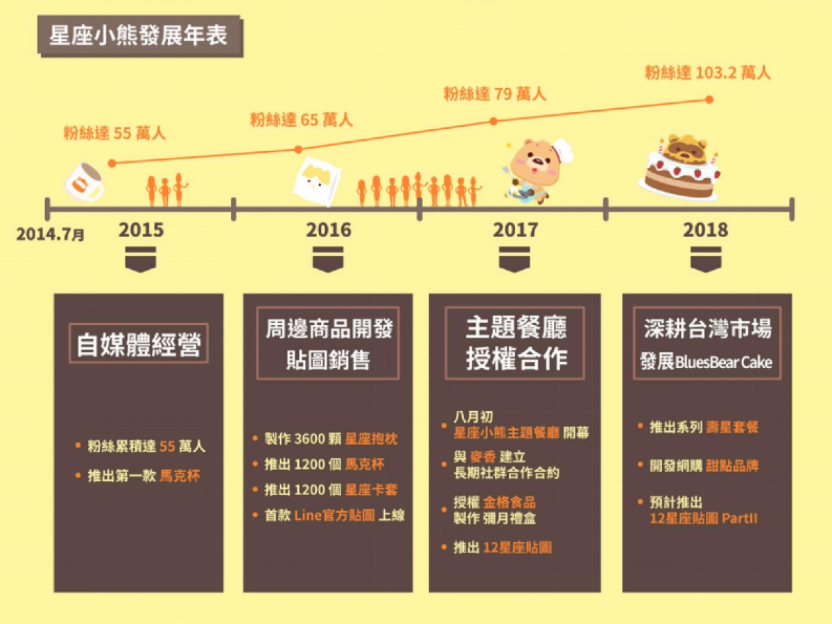 卡洛特-星座小熊品牌介紹_第10页