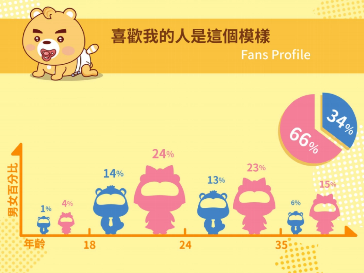 卡洛特-星座小熊品牌介紹_第3页