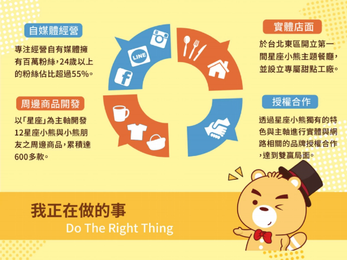 卡洛特-星座小熊品牌介紹_第4页