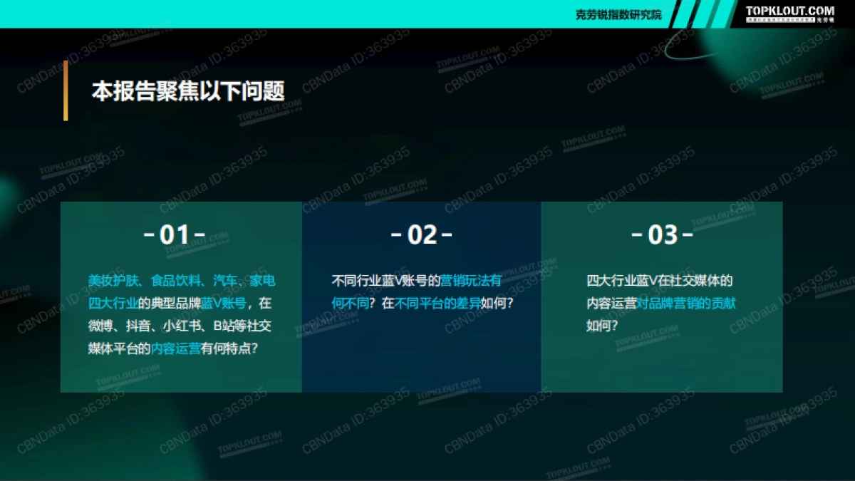 克劳锐-四大行业品牌蓝V运营盘点报_第2页