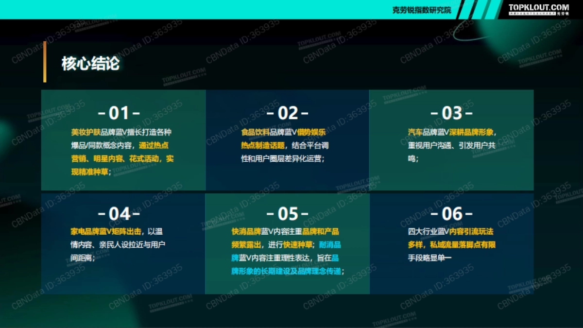 克劳锐-四大行业品牌蓝V运营盘点报_第3页