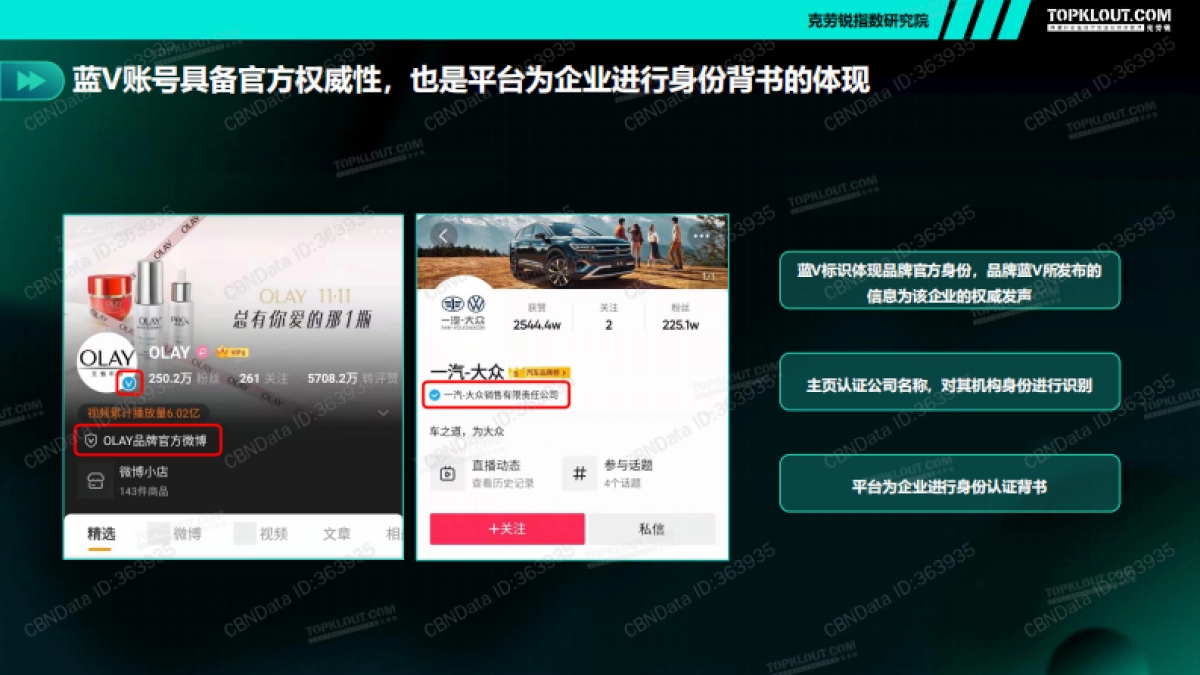 克劳锐-四大行业品牌蓝V运营盘点报_第6页